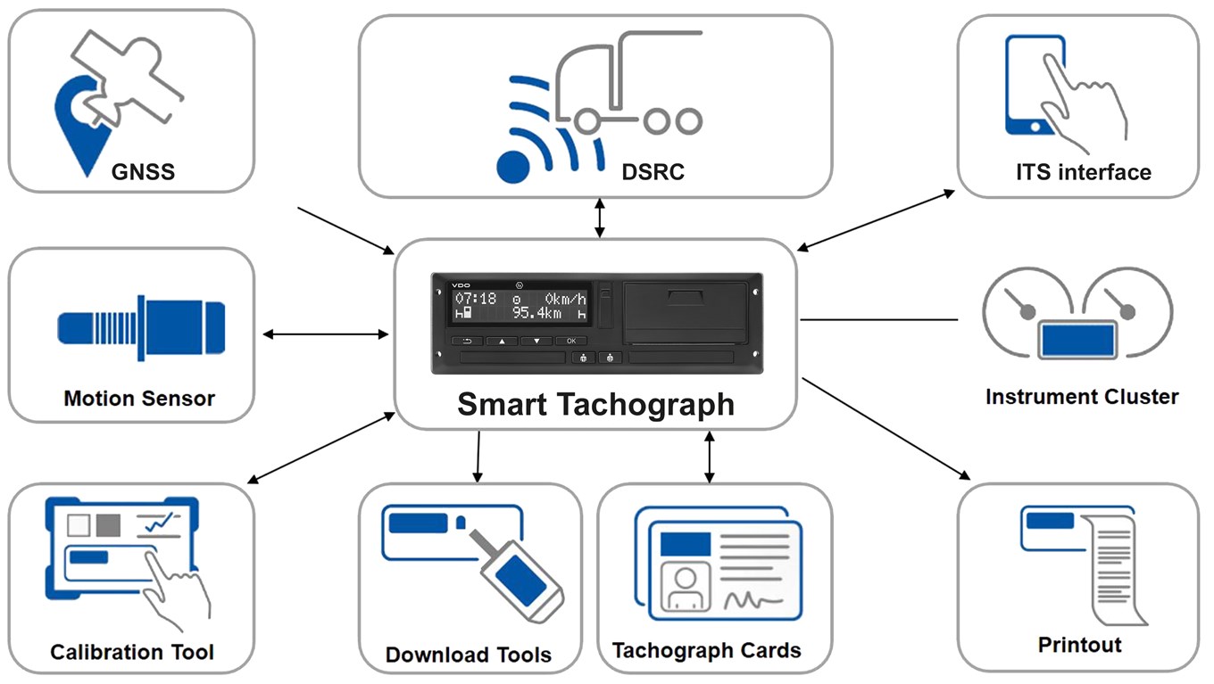 Prepare your WorkshopTab for the new calibration process