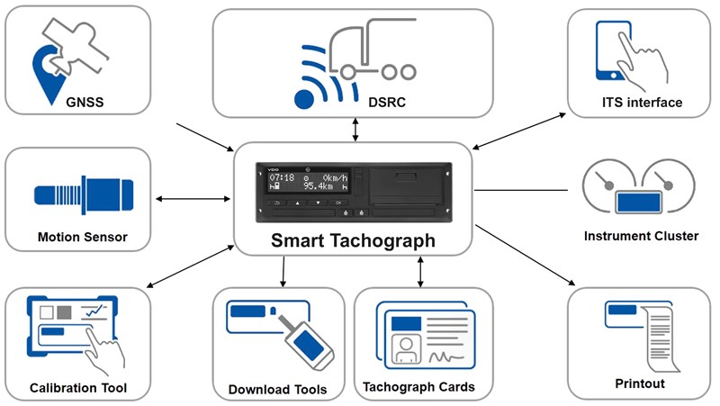 INNOVATIVE FEATURES OF THE DIGITAL TACHOGRAPH DTCO 4.0