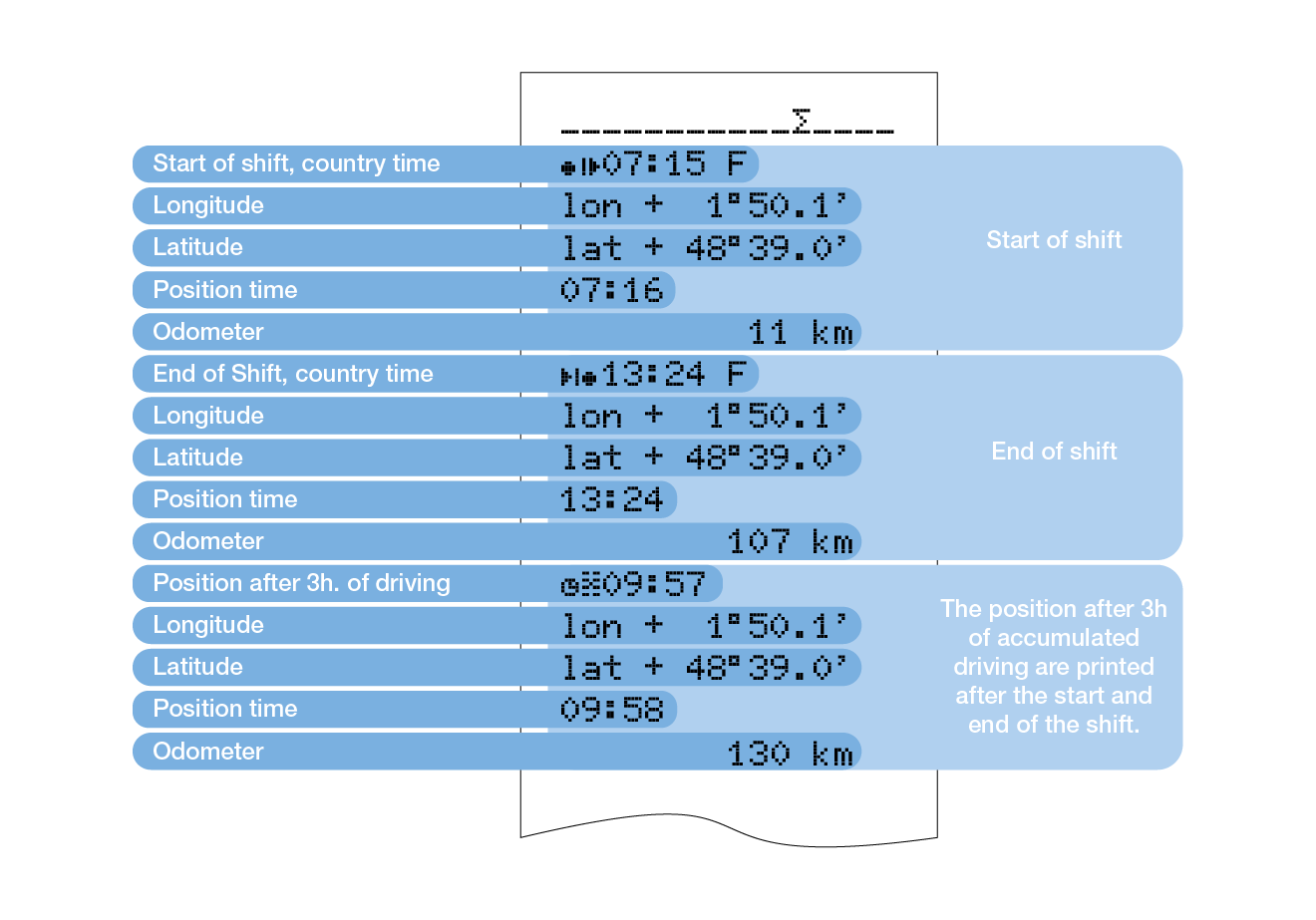 Printout Positions