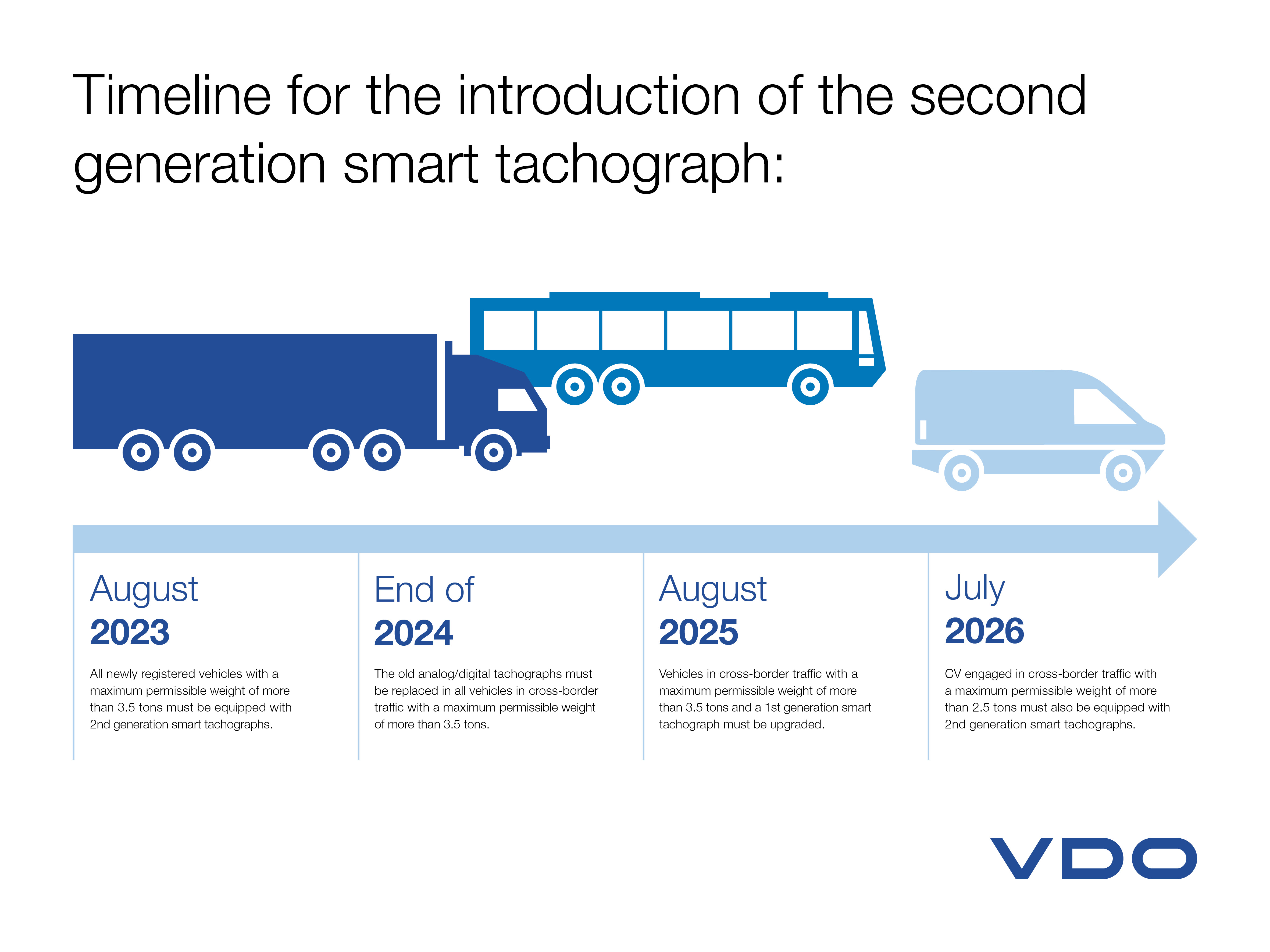 EU Mobility Package I