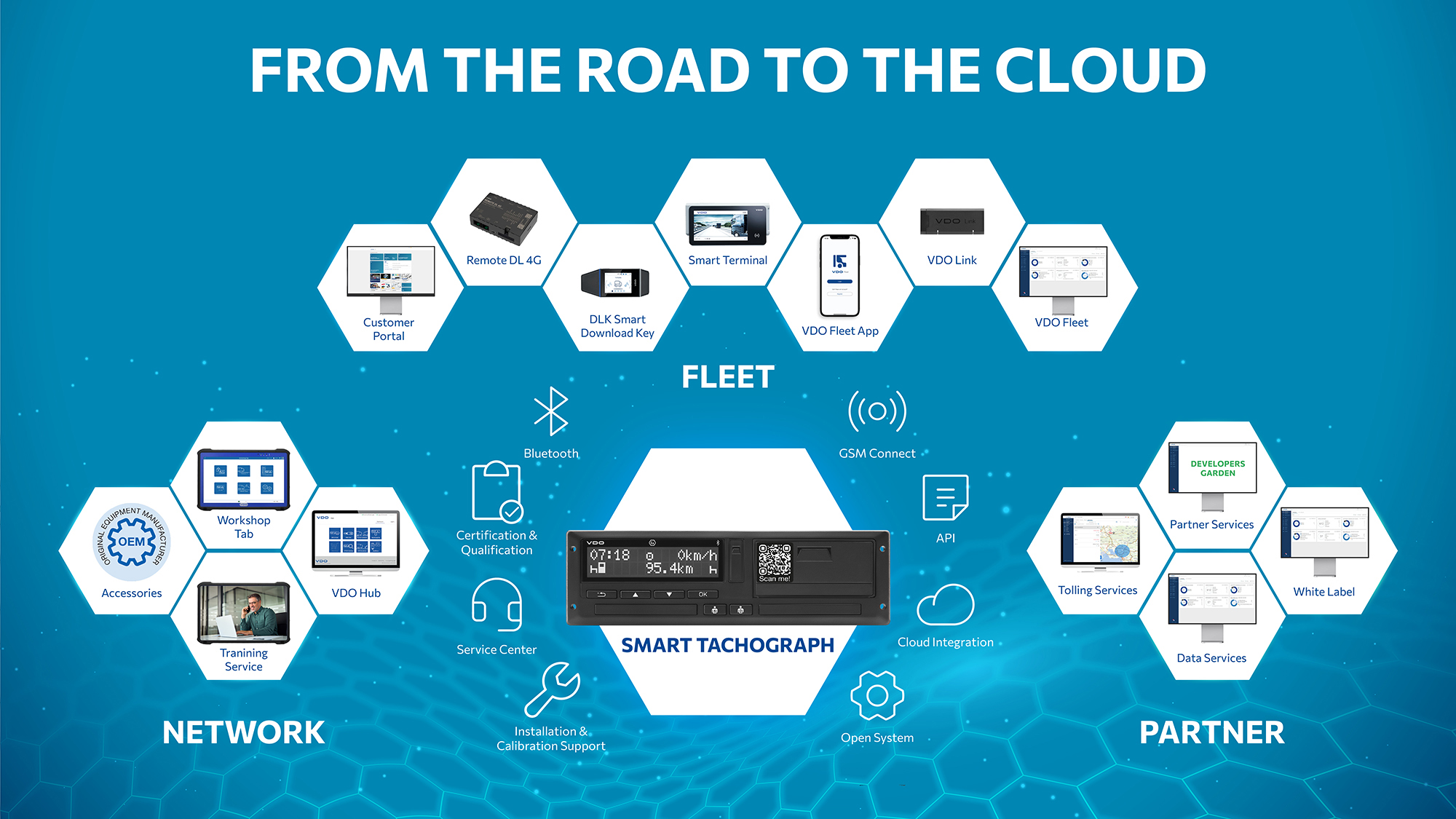 AUMOVIO-PP-VDO-Ecosystem