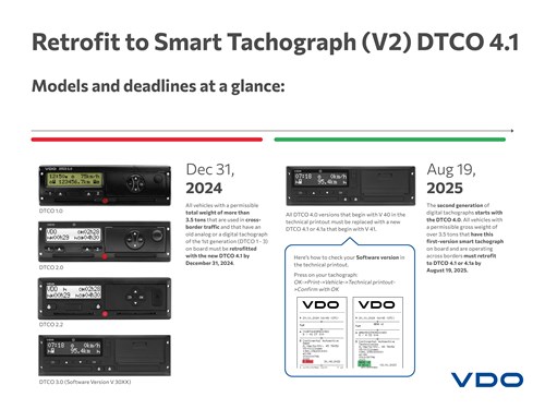 Infographic explaining the retrofit deadlines for different tachograph models