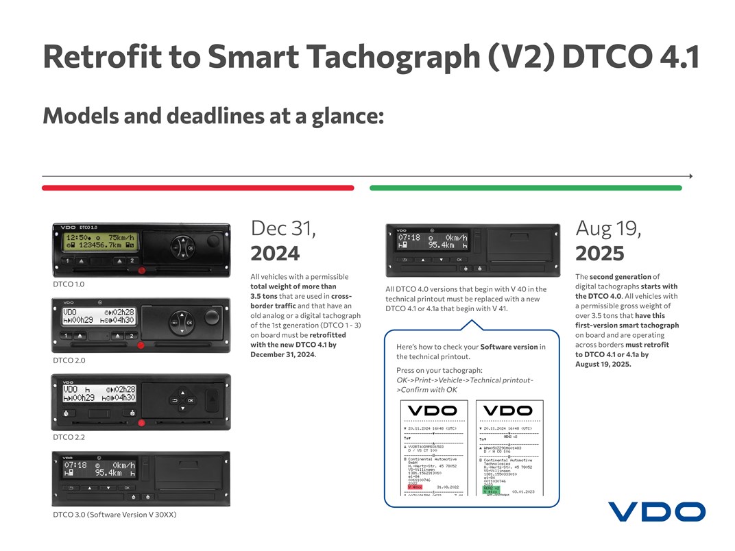 Infographic explaining the retrofit deadlines for different tachograph models