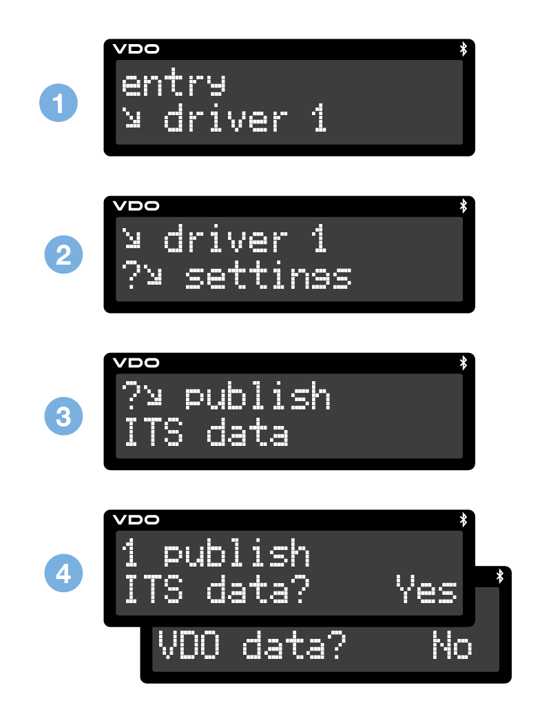 Screens Publish IST Data