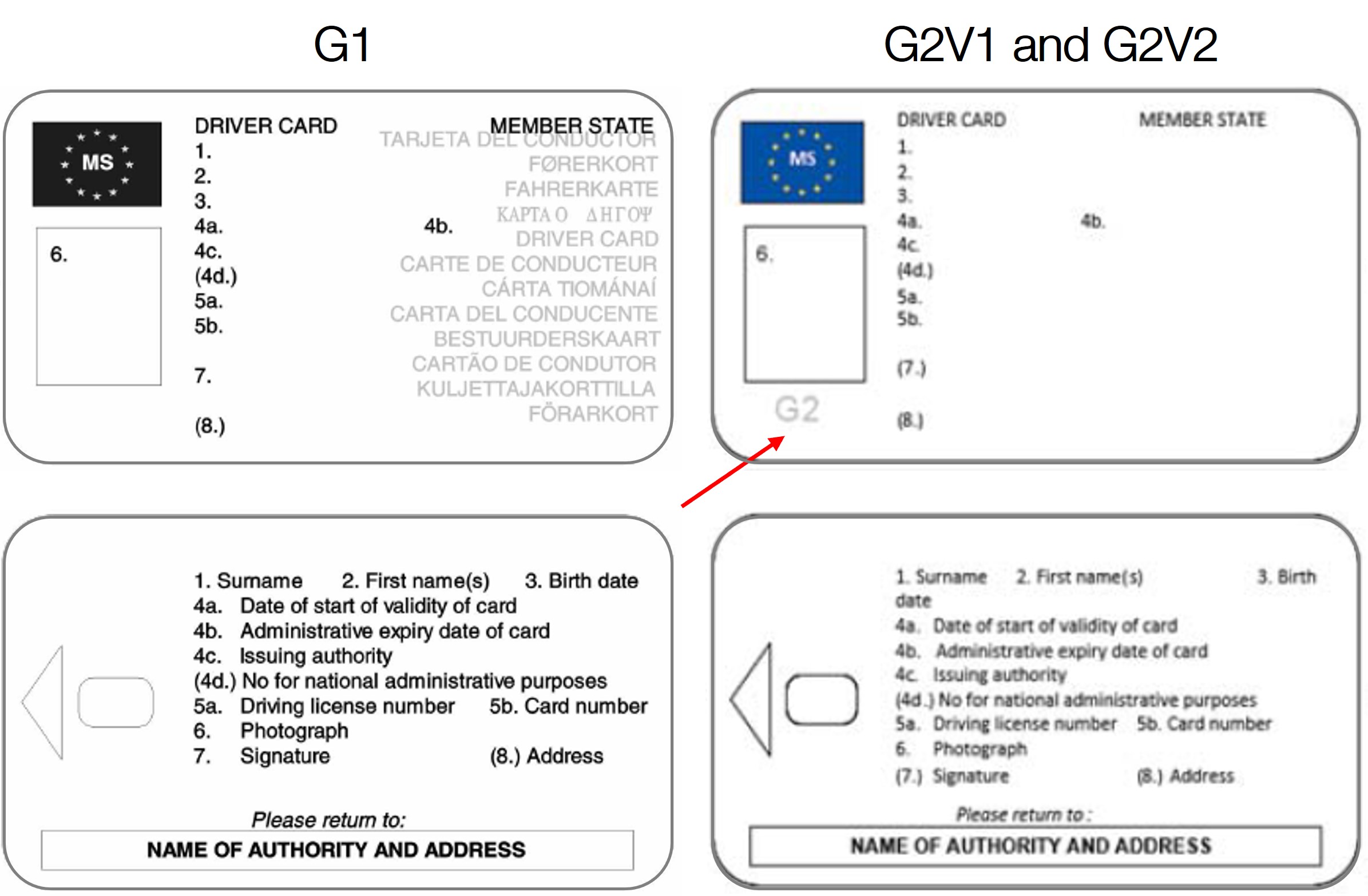 Driver Cards