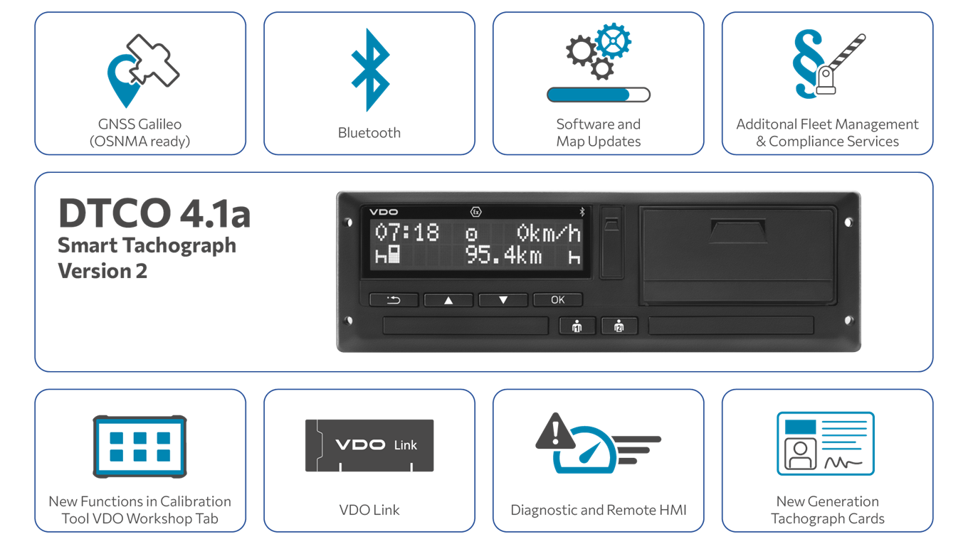 Infographic with an overview of the various functions of the VDO DCTO 4.1a - the second version of the smart tachograph. Illustration of the following functions using icons: GNSS Galileo, Bluetooth, software and map updates, additional services for tolls and compliance, new functions for calibration in the WorkshopTab, VDO Link, diagnostics and remote HMI and compatibility with new generations of tachograph cards.