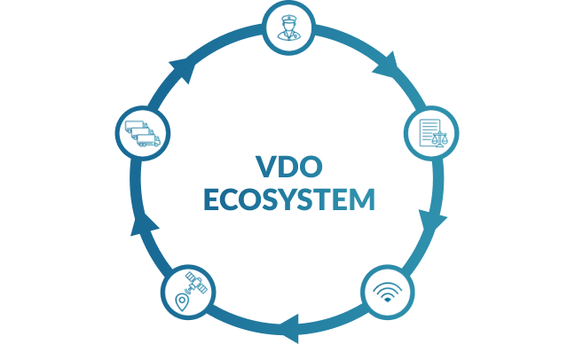 The VDO Ecosystem